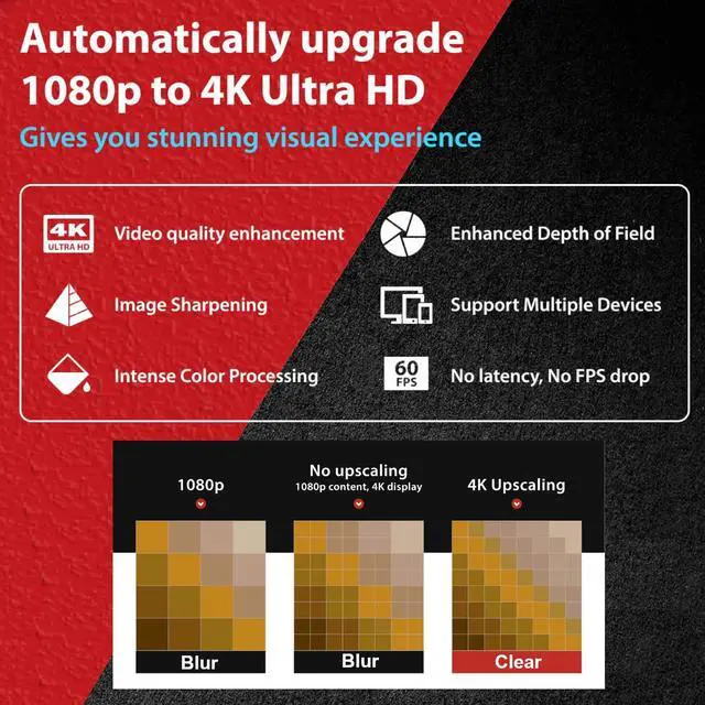 Alt view image 2 of 5 - Mcbazel PhotoFast 4K Gamer+ 1080p to 4R Resolution Adapter for Switch/Switch OLED/WiiU/ PS4/ Chrome Cast/TV