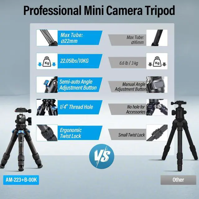 Alt view image 5 of 5 - SIRUI Carbon Fiber Travel Tripod with 360° B-00K Arca-Swiss Ballhead, Mini Desktop Tripod for Mirrorless Cameras, Folded Height 12.1", Max Height 16.6
