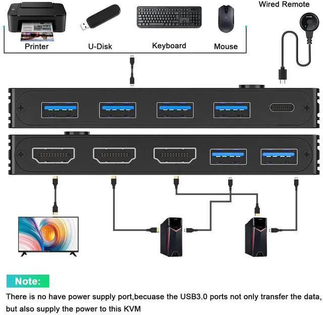 Alt view image 2 of 5 - 8K KVM HDMI Switch 2 Ports, KCEVE USB 3.0 KVM Switcher Box, Support 7680x4320@60Hz, 3840x2160@120Hz Resolution for 2 Computers Share Mouse Keyboard and Monitor