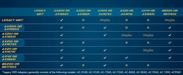 Alt view image 4 of 5 - Killer Series Intel AX1675i WiFi 6E Gaming Adapter Upgrade | CNVio2 M.2 Card | 2.4 Gbps for PCs | Bluetooth 5.3 Supported | Designed for Intel 11th Gen and Later CPUs