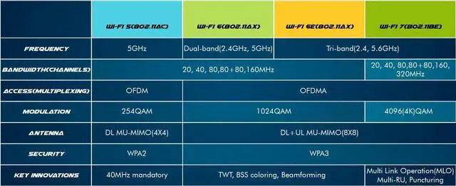Alt view image 5 of 5 - Killer Series Intel AX1675i WiFi 6E Gaming Adapter Upgrade | CNVio2 M.2 Card | 2.4 Gbps for PCs | Bluetooth 5.3 Supported | Designed for Intel 11th Gen and Later CPUs