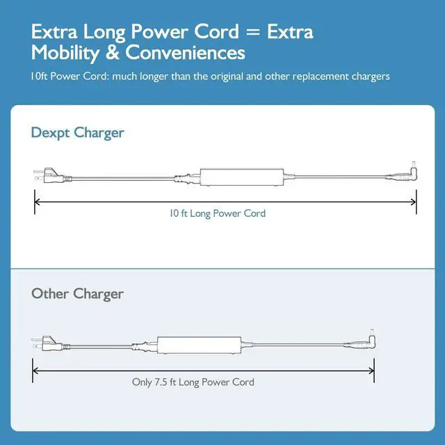 Alt view image 4 of 5 - 180W 150W 120W AC Charger Fit for MSI Stealth 15M, Alpha 15 17, Bravo 15, Creator M16 Z16, Cyborg 15 A12VF A12VE A13VE, Crosshair 15 17, Sword 15 17 Laptop Power Adapter Supply Cord (UL Listed)