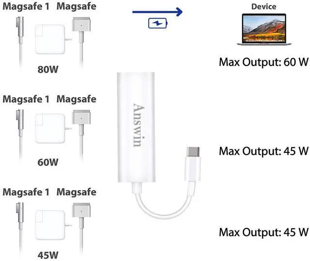 Alt view image 4 of 5 - Answin Mag-Safe to USB C Adapter, USB C to Mag-Safe 1 & 2 Charging Connector Adapter Compatible for iPhone 15, M1/M2 MacBook, MacBook Air, MacBook Pro 13'', iPad with USB Type-C