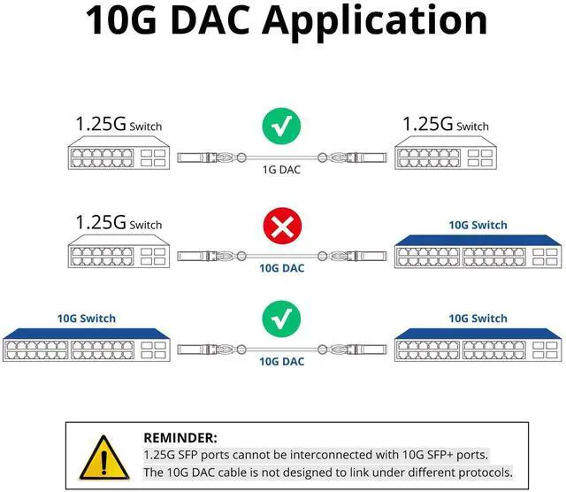 Alt view image 3 of 5 - ipolex 10G SFP+ Twinax Cable, Direct Attach Copper(DAC) Passive Cable, 0.5m (1.64ft), for Cisco SFP-H10GB-CU0.5M, Meraki, Ubiquiti, Mikrotik, Intel, Fortinet, Netgear, D-Link, TP-Link and More,4 Pack