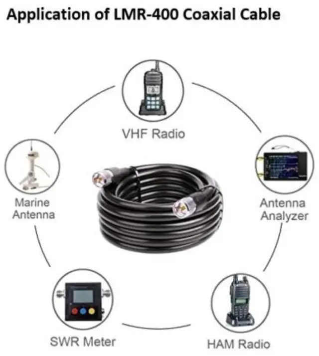 Alt view image 2 of 5 - MPD Digital I LMR400 Times Microwave Coaxial Cable I N Male to N Male Connectors I Low Loss RF Coax I Jumper, CB, Ham Radio, Transmitters, Antenna I 100 FT