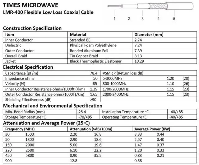 Alt view image 5 of 5 - MPD Digital I LMR400 Times Microwave Coaxial Cable I N Male to N Male Connectors I Low Loss RF Coax I Jumper, CB, Ham Radio, Transmitters, Antenna I 100 FT