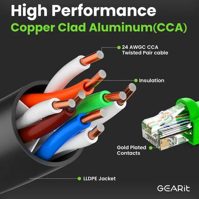 Alt view image 4 of 5 - GEARit RJ45 Cat-6 Ethernet Patch Cable, 10Gpbs Transfer Speed, Gold-Plated Connectors, Copper Clad, Outdoor, UV Resistant, Direct Burial, Waterproof, Durable, 200 Foot (60.9 Meters), Black