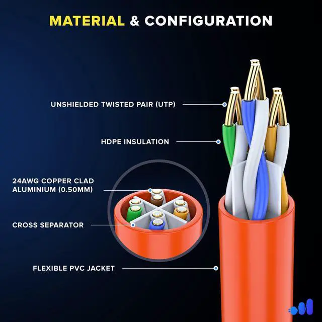 Alt view image 2 of 5 - Maximm Cat 6 Ethernet Cable 250 Ft,Cat6 Cable, LAN Cable, Internet Cable, Patch Cable and Network Cable - UTP (Orange) 250 Feet ethernet Cord