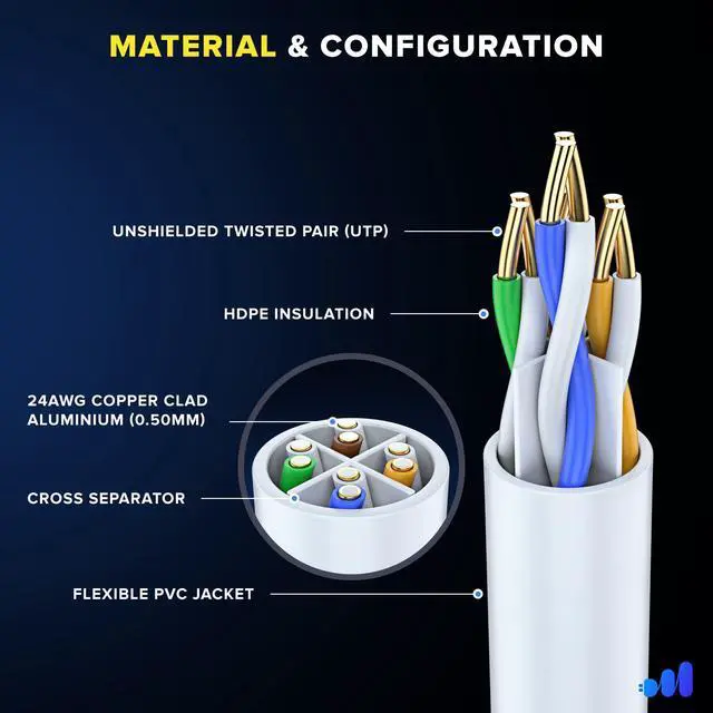Alt view image 2 of 5 - Maximm Cat 6 Ethernet Cable 300 Ft,Cat6 Cable, LAN Cable, Internet Cable, Patch Cable and Network Cable - UTP (White) 300 Feet ethernet Cord