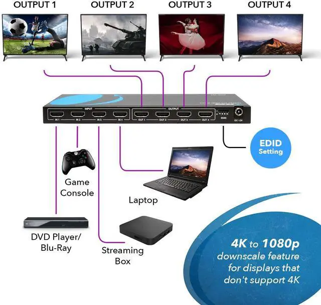 Alt view image 5 of 5 - OREI 4x4 HDMI 4K Matrix Switch/Splitter, (4-Input, 4-Output) with Remote Control Supports UltraHD 4K@60Hz 4:4:4, HDR, YUV, HDMI 2.0, HDCP 2.2, 3D, 1080p, 18 GBPS - Downscaler (4K & 1080p Together)