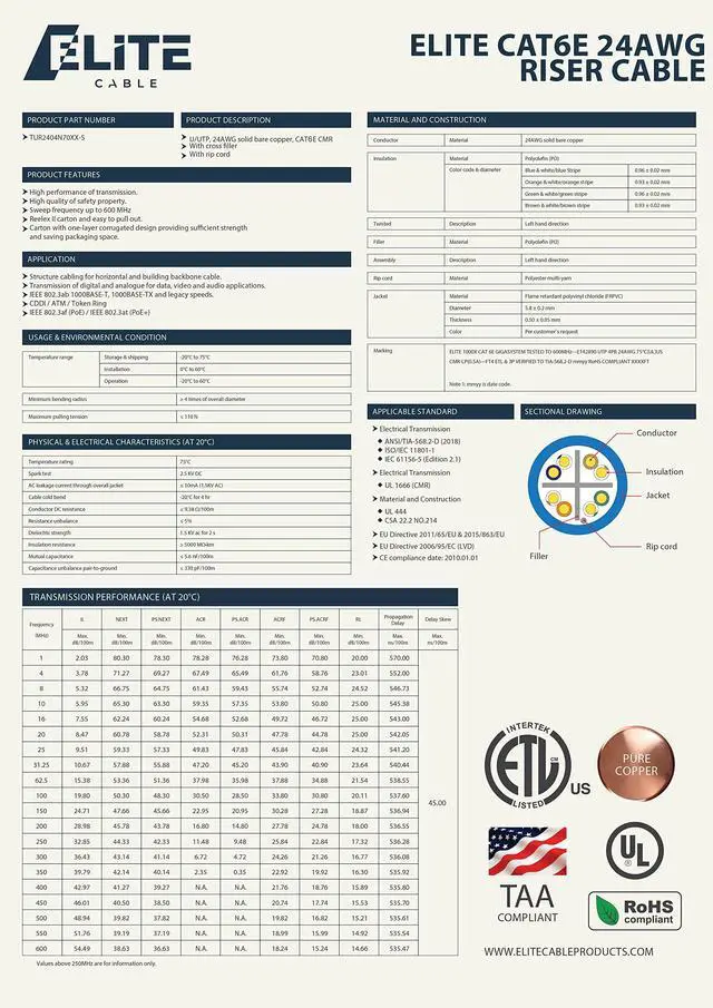 Alt view image 3 of 5 - CAT6E Riser (CMR), 1000ft, UTP 24AWG, Solid Bare Copper, 600MHz, UL Certified, Easy to Pull (Reelex II) Box, Bulk Ethernet Cable in White