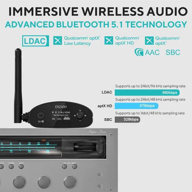 Alt view image 3 of 5 - 1Mii DS500 LDAC Bluetooth Hifi Receiver, Long Range Bluetooth 5.1 Audio Adapter w/Audiophile DAC, aptX HD & Low Latency, OLED Display & Optical Coaxial AUX Output for Home Stereo/AV Receiver/Amplifier