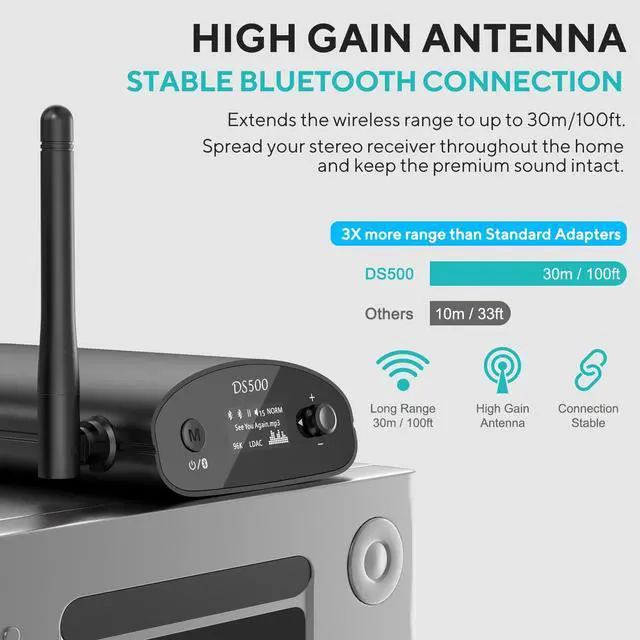 Alt view image 5 of 5 - 1Mii DS500 LDAC Bluetooth Hifi Receiver, Long Range Bluetooth 5.1 Audio Adapter w/Audiophile DAC, aptX HD & Low Latency, OLED Display & Optical Coaxial AUX Output for Home Stereo/AV Receiver/Amplifier