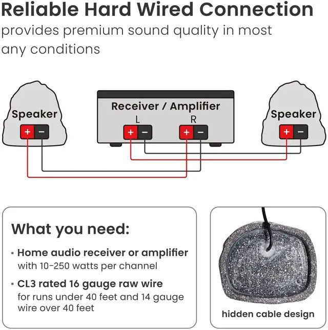 Alt view image 3 of 5 - Theater Solutions 4R4G New Wired Outdoor Garden Waterproof Granite Rock Patio Speakers (set of 4)