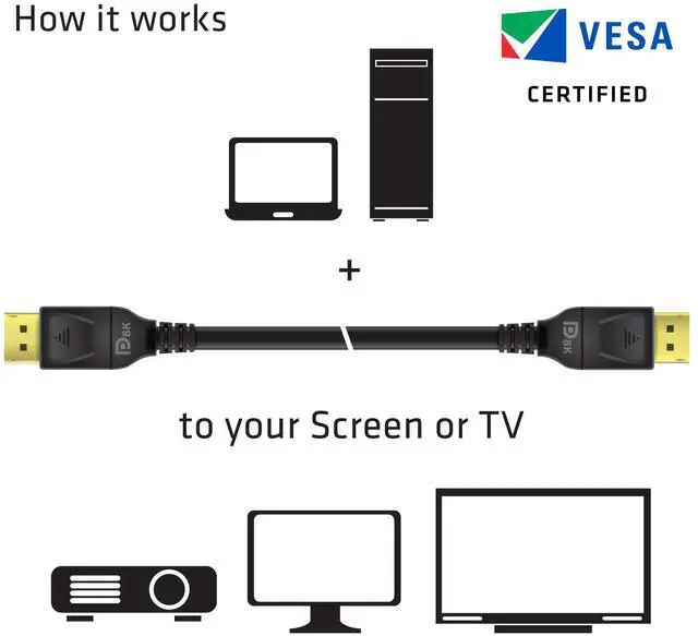 Alt view image 3 of 5 - Club3D CAC-1061 DisplayPort to DisplayPort 1.4/HBR3 Cable DP 1.4 8K 60Hz 5 Meter/16,4 Feet Black VESA Certified