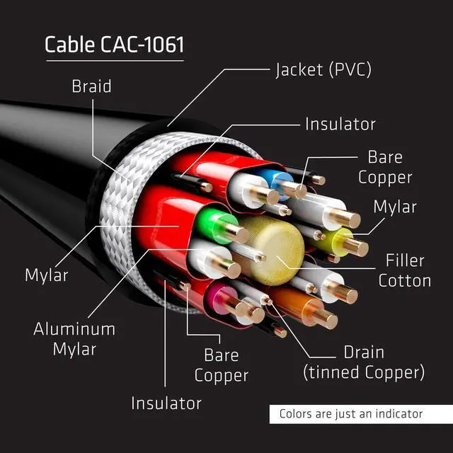 Alt view image 4 of 5 - Club3D CAC-1061 DisplayPort to DisplayPort 1.4/HBR3 Cable DP 1.4 8K 60Hz 5 Meter/16,4 Feet Black VESA Certified