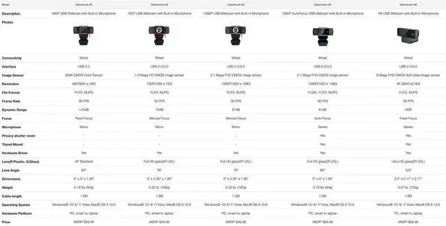 Alt view image 4 of 4 - ADESSO CyberTrack H3-TAA 720P HD USB Web Cam with Built-in Microphone, TAA Compliant Computer Camera for Desktop, Made in Taiwan
