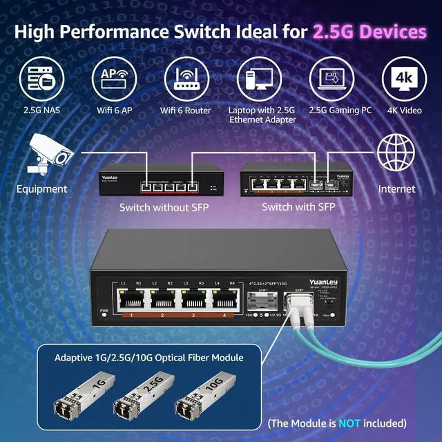 Alt view image 3 of 5 - 6 Port 2.5G Unmanaged Ethernet Switch, 4 x 2.5G Base-T Ports, 2 x 10G SFP, Compatible with 100/1000/2500Mbps, VLAN, Fanless, Desktop/Wall Mount YuanLey 2.5Gbe Network Switch for Wireless AP, NAS, PC
