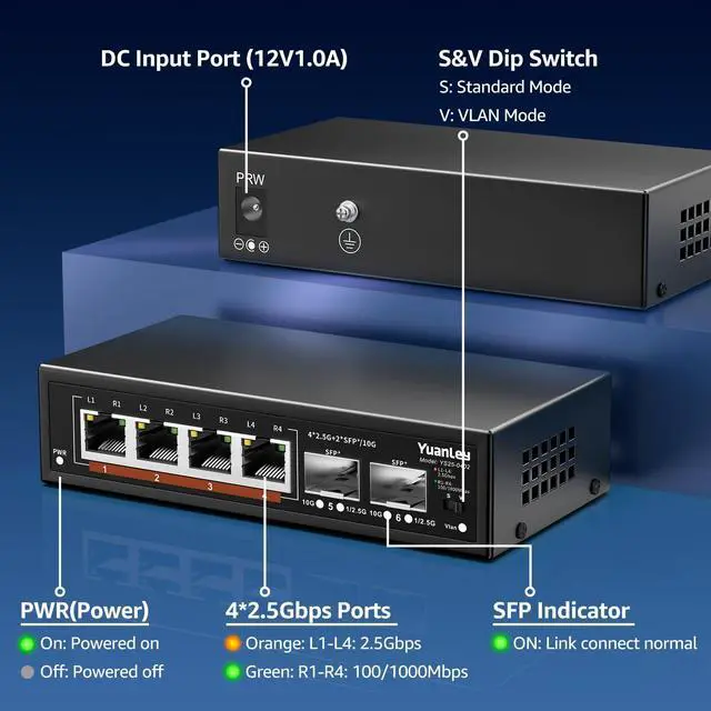 Alt view image 4 of 5 - 6 Port 2.5G Unmanaged Ethernet Switch, 4 x 2.5G Base-T Ports, 2 x 10G SFP, Compatible with 100/1000/2500Mbps, VLAN, Fanless, Desktop/Wall Mount YuanLey 2.5Gbe Network Switch for Wireless AP, NAS, PC