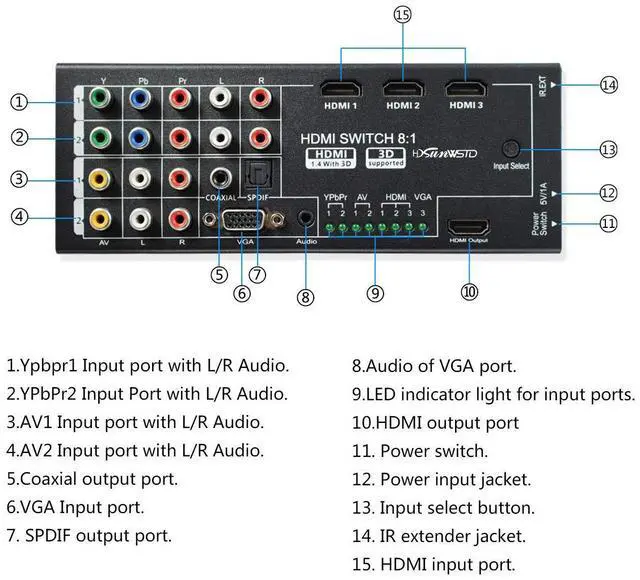 Alt view image 5 of 5 - Multi-Functional HDMI Converter with 8 Inputs (VGA + AV + Ypbpr Component + HDMI) to One HDMI Output,COAXIAL Output,SPDIF Output Supports HDMI v1.4 3D