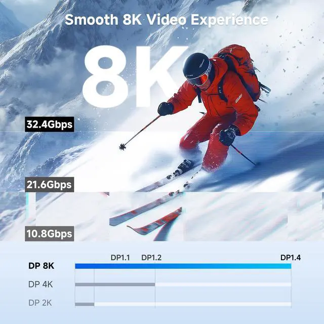 Alt view image 3 of 5 - Cable Matters Unidirectional 32.4Gbps Active DisplayPort 1.4 Cable 25ft, 8K 60Hz / 4K 240Hz DisplayPort Cable 1.4 with HDR for Gaming Monitor, PC, RTX 3080/3090, RX 6800/6900 and More
