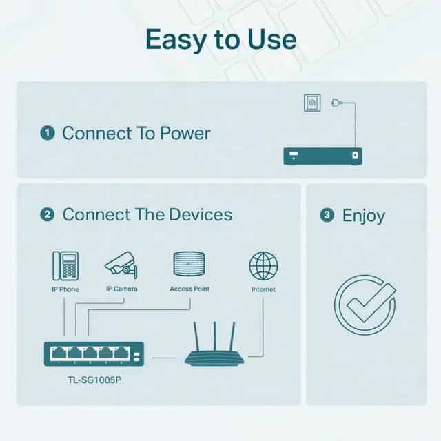 Alt view image 4 of 5 - TP-Link TL-SG105PE | 4 PoE+ Port @65W | Easy Smart | Plug & Play | 3 Year Manufacturer Warranty | Shielded Ports | Support QoS, Vlan, IGMP and Link Aggregation