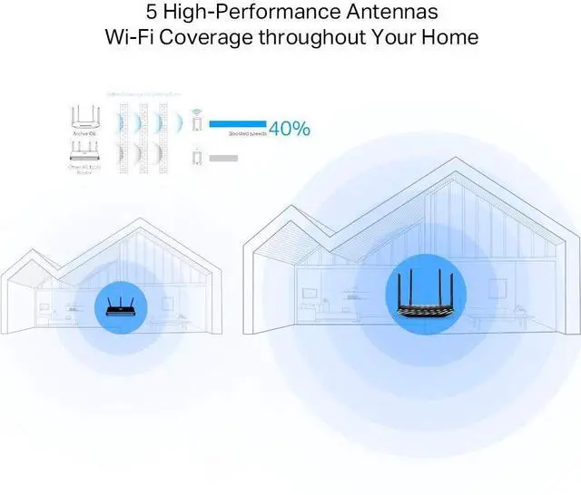 Alt view image 4 of 5 - TP-Link AC1200 Gigabit WiFi Router (Archer A6) - 5GHz Dual Band Mu-MIMO Wireless Internet Router, Supports Guest WiFi and AP mode, Long Range Coverage
