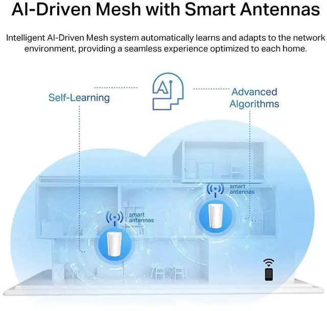 Alt view image 5 of 5 - TP-Link Deco AX7800 Tri-Band Mesh WiFi 6 System (Deco X95) - Whole Home Coverage up to 6100 Sq.Ft with AI-Driven Smart Antennas, Multi-Gig Ethernet, Replaces Wireless Router and Extender (2-Pack)