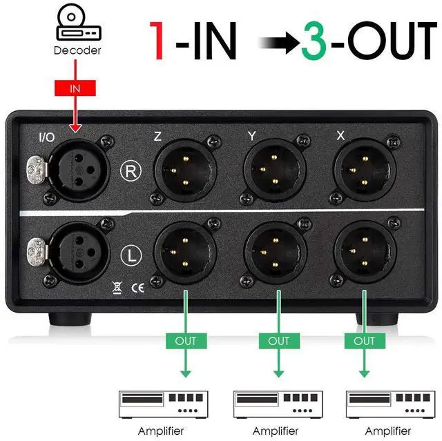 Alt view image 4 of 5 - Nobsound 1-IN-3-OUT XLR Audio Switch ; Balanced Audio Converter ; 3-Way Stereo Passive Audio Selector Switcher (MC103 Pro 3-Out)