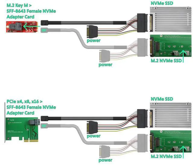 Alt view image 2 of 5 - LINKUP - Internal 16G U.2 Cable (85 85ohm PCIe Gen 4 Mini SAS HD to U.2/SFF-8643 to SFF-8639 Cable) with SATA Power - 1.2 Meters/4 feet
