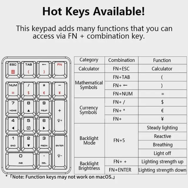 Alt view image 2 of 5 - Magicforce Mechanical Number Pad for Laptop 21-Key Wired Numeric Keypad with Blue LED Backlit USB Number Pad for Laptop Desktop Computer PC (Blue Switch)