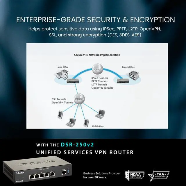 Alt view image 4 of 5 - D-Link Gigabit VPN Router | Perfect for Remote and Hybrid Work | 4 Port Gigabit Dual WAN Failover | Enterprise-Grade Encryption | TAA/NDAA-Compliant | Limited Lifetime Protection (DSR-250V2)