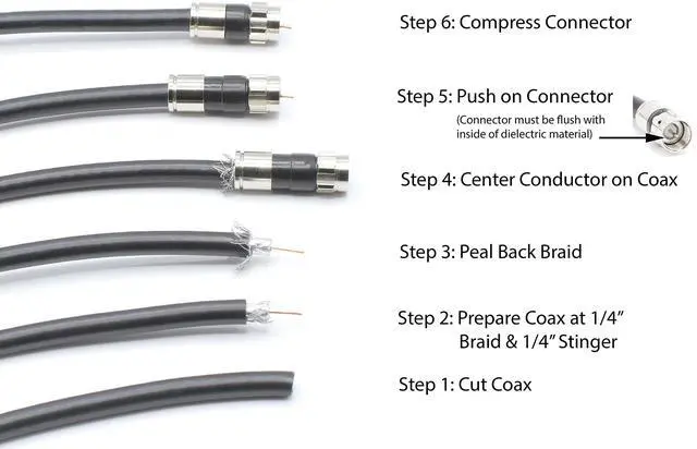 Alt view image 5 of 5 - THE CIMPLE CO Coaxial Cable Connectors, 50 PCS, RG59 Compression Fitting, Water Tight O Ring, Indoor/Outdoor, F81, F-Type, 75 Ohm, 3 GHz, Black