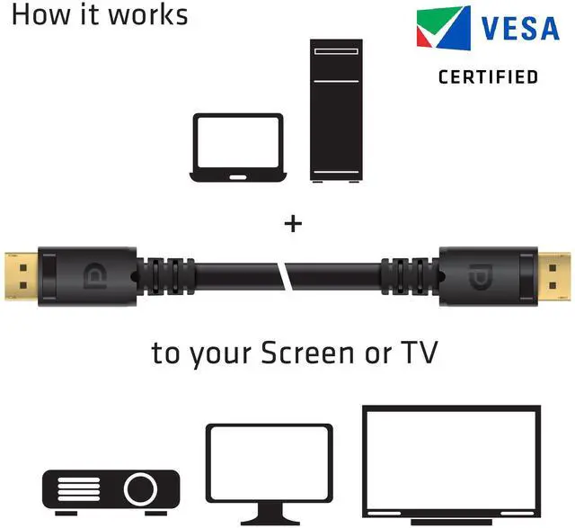 Alt view image 3 of 5 - Club3D CAC-1069B VESA Certified DisplayPort to DisplayPort 1.4/Hbr3 M/M Cable DP 1.4 8K 60Hz 4m- 13,12ft