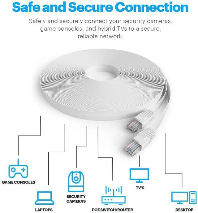 Alt view image 4 of 5 - Amcrest CAT6E 4K-Rated Video POE Ethernet Cable 150ft Internet High Speed Network Cable for PoE Security IP Cameras, Smart TV, PS4, Xbox One, Router, Laptop, Computer, Home (2PACK-CAT6ECABLE150)