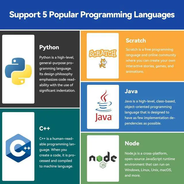 Alt view image 3 of 5 - SunFounder Da Vinci Starter Kit for Raspberry Pi 5 4B 3B B+ 400, Zero 2 W, Python C Java Scratch Node.js, Online Tutorials & Video Courses for Beginners & Experts (Raspberry PI NOT Included)