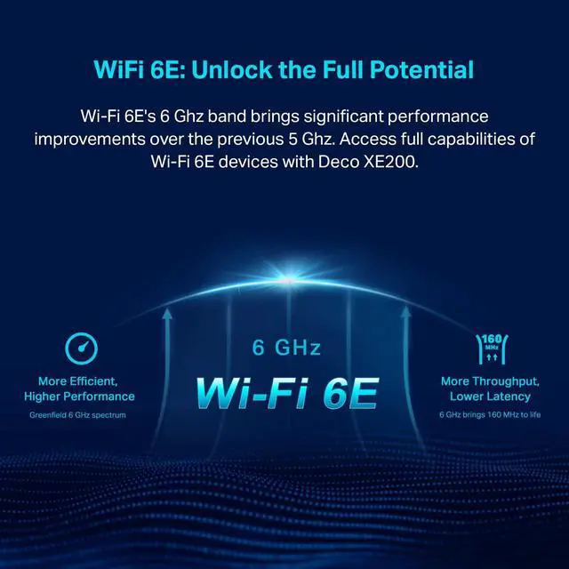 Alt view image 4 of 5 - TP-Link Deco Mesh WiFi AXE11000 Tri-Band WiFi 6E Mesh Network System(Deco XE200) - Replaces Wireless Internet Router and Extender, 10Gbps Ethernet Port, Compatible with Alexa, 2-Pack, White