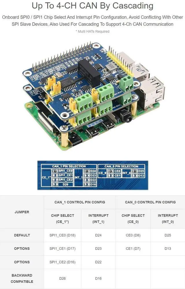 Alt view image 5 of 5 - Waveshare 2-Channel Isolated CAN FD Expansion HAT, Compatible with Raspberry Pi 5/4B/3B/Zero/Zero W/Zero 2W/Pico/Pico W/Pico WH, CAN FD Support Multi Onboard Protection Circuits