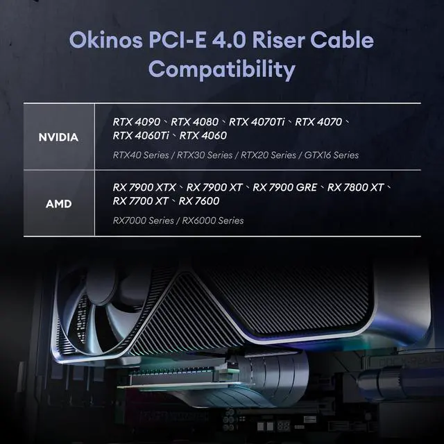 Alt view image 2 of 5 - Okinos, PCI-E 4.0 Riser Cable, Compatible with RTX4090, RTX4080, RX7900XTX, PCIe 4.0 x16 High Speed Flexible Extender Card Extension Port 90 Degree Adapter, 300mm Black