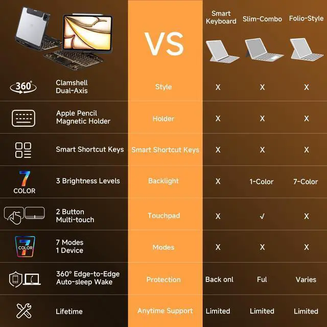 Alt view image 3 of 5 - Transparent Case with Keyboard for iPad 11th Gen 11 Inch.(A16, 2025) & 2022 iPad 10th Gen 10.9 Inch,7-Color Backlit,Wireless Keyboard, 360°Rotating,with trackpad,Pencil Holder,with Shortcuts,black