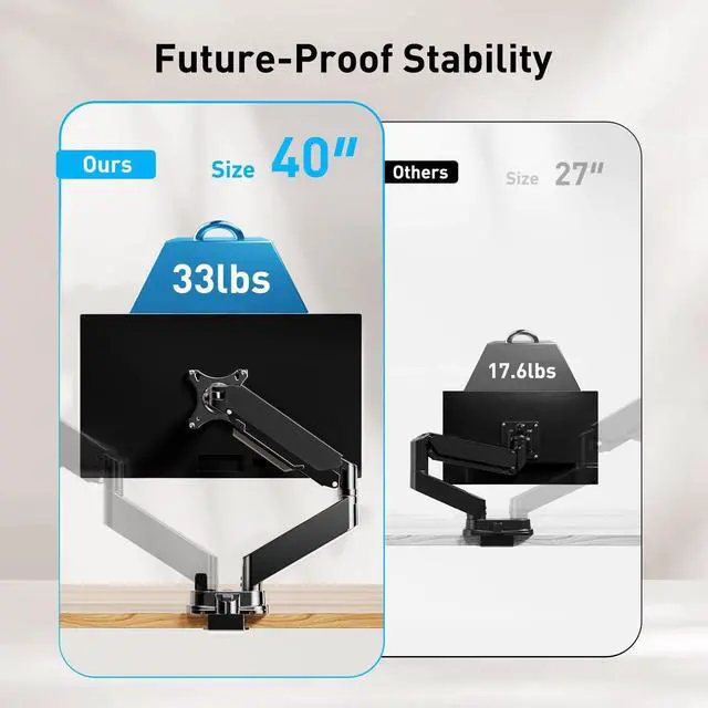 Alt view image 5 of 5 - HUANUO Dual Monitor Mount for 40 inch Ultrawide Screens up to 33 lbs, Heavy Duty Monitor Arm with Full Motion Adjustment, Dual Monitor Arm with Tilt, Swivel, Rotation, VESA 75x75 or 100x100mm