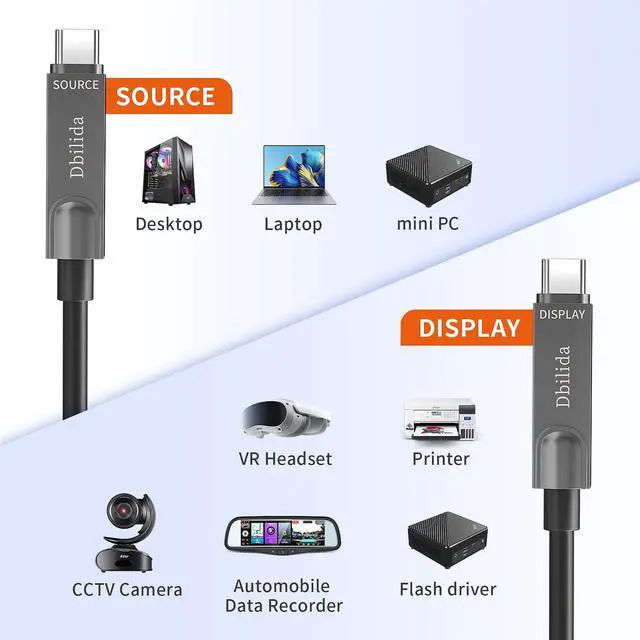 Alt view image 3 of 5 - Fiber Optic USB C Cable 50 FT, 10Gbps USB 3.2 Gen 2 Cable 8K@60Hz, 4K@144Hz, USB 3.1 Gen 2 Cable for Microsoft Azure/Logitech Brio 4K Webcam USB C Cable/Aver/Vaddio Webcam, Intel RealSense