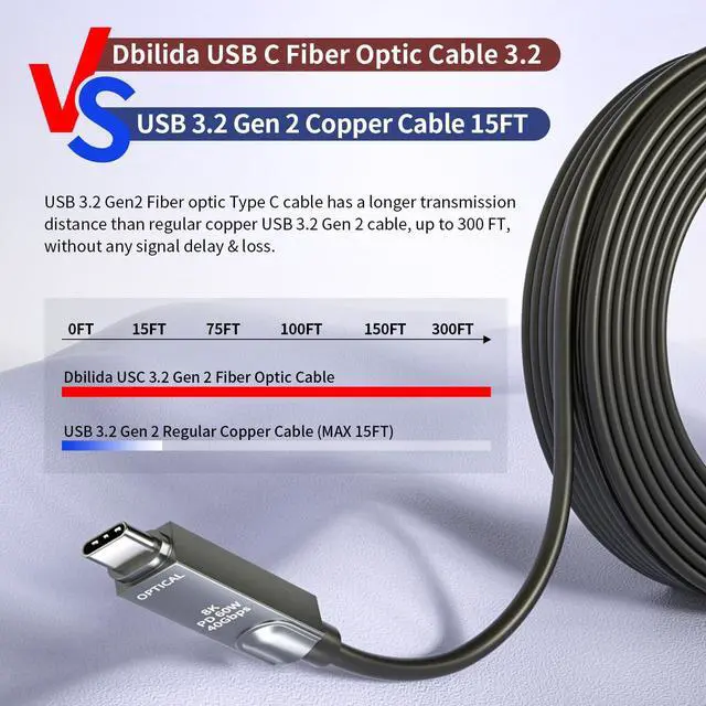 Alt view image 2 of 5 - Fiber Optic USB C Cable 50 FT, 10Gbps USB 3.2 Gen 2 Cable 8K@60Hz, 4K@144Hz, USB 3.1 Gen 2 Cable for Microsoft Azure/Logitech Brio 4K Webcam USB C Cable/Aver/Vaddio Webcam, Intel RealSense