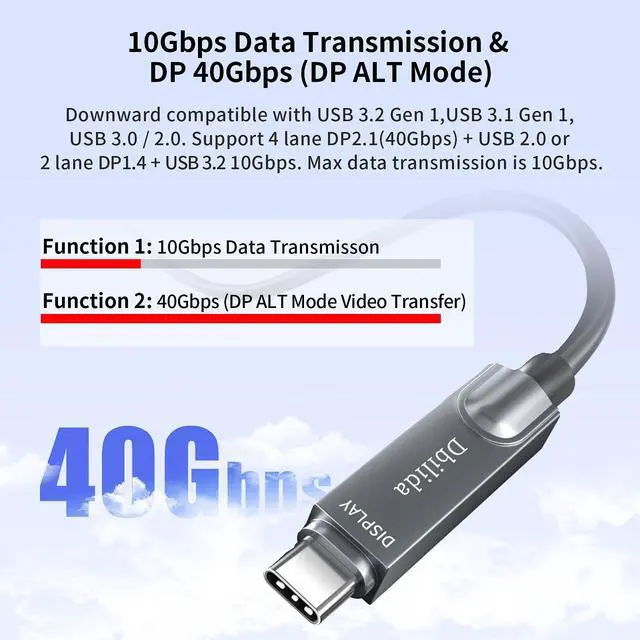 Alt view image 5 of 5 - Fiber Optic USB C Cable 50 FT, 10Gbps USB 3.2 Gen 2 Cable 8K@60Hz, 4K@144Hz, USB 3.1 Gen 2 Cable for Microsoft Azure/Logitech Brio 4K Webcam USB C Cable/Aver/Vaddio Webcam, Intel RealSense