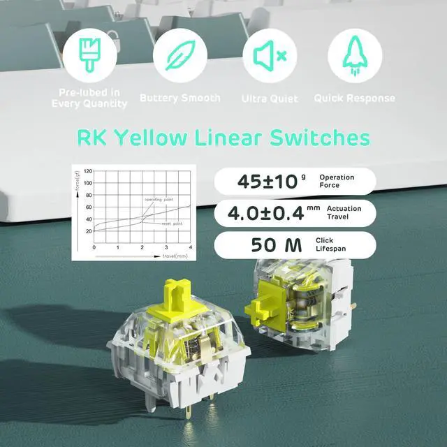 Alt view image 4 of 5 - RK ROYAL KLUDGE RK96 LMT Camp Green & RK84 LMT Macchiato White Bundle