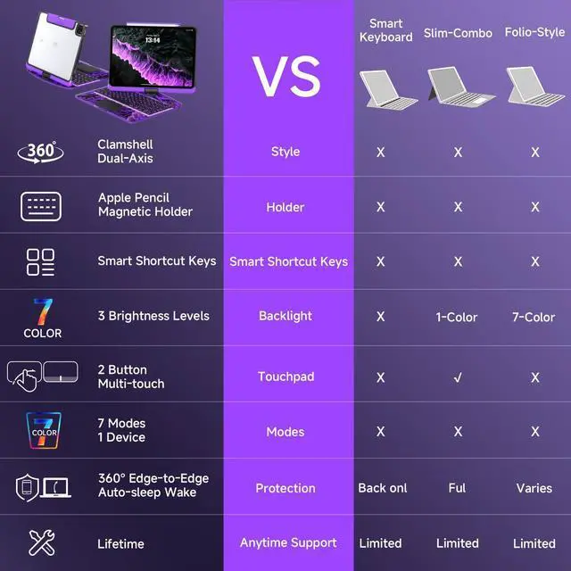 Alt view image 3 of 5 - Tiaota Transparent Case with Keyboard for 2024 iPad Pro 13 inch (M4), iPad Pro 13,7-Color Backlit,Magic Wireless Keyboard, 360°Rotating,Multi-Touch trackpad,Pencil Holder,with Shortcuts,Purple