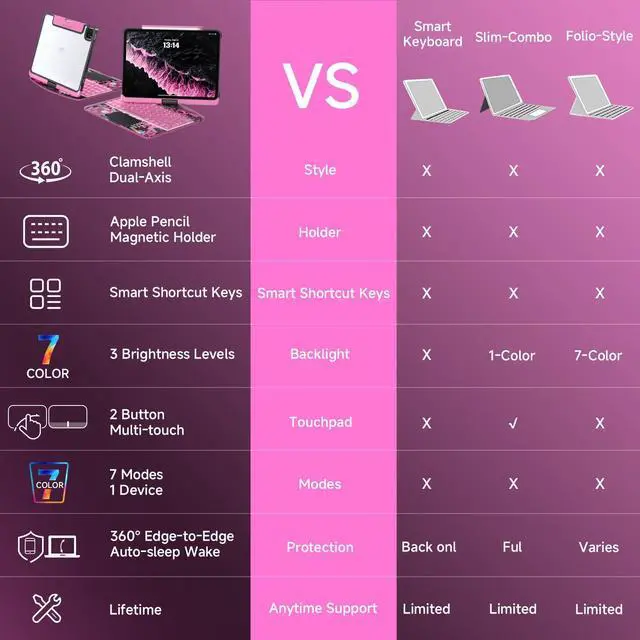 Alt view image 3 of 5 - Tiaota Transparent Case with Keyboard for 2024 iPad Pro 13 inch (M4), iPad Pro 13,7-Color Backlit,Magic Wireless Keyboard, 360°Rotating,Multi-Touch trackpad,Pencil Holder,with Shortcuts,Pink