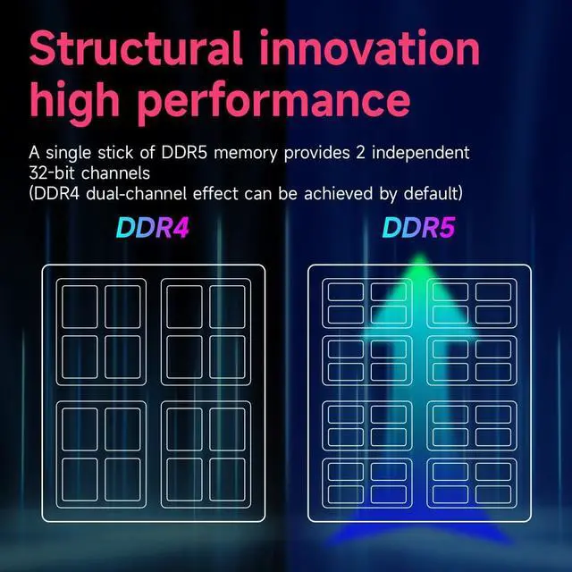 Alt view image 5 of 5 - DDR5 64GB 5600MHz Ram (32GB-5600MHz×2PC4-448001.1V) Desktop Computer Memory CL46(5600MT/s) with Heatsink White Acclamator