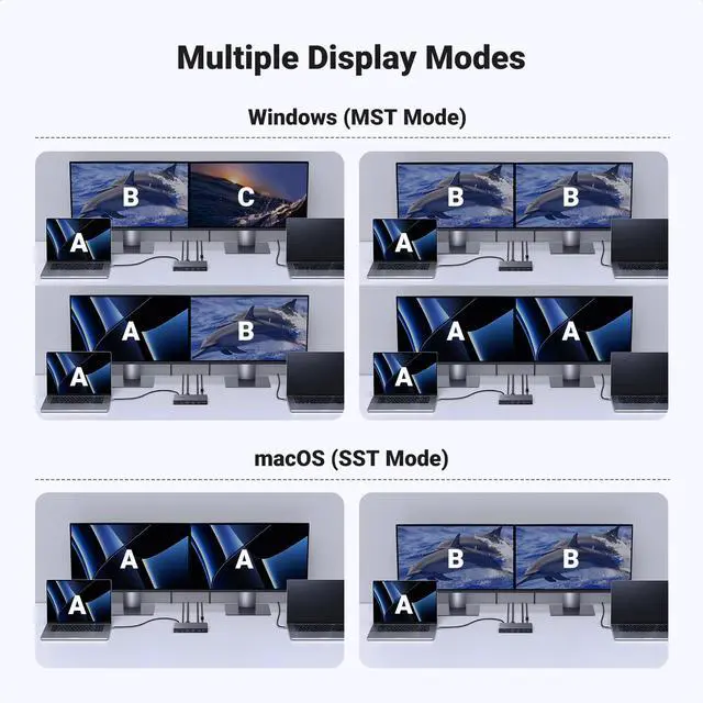 Alt view image 5 of 5 - UGREEN USB-C KVM Switch 2 Monitors 2 Laptops with 4 USB 3.0 Ports 4K@60Hz for 2 Laptops Share Dual Monitors Keyboard Mouse Hard Drive Printer with PD100W Power Adapter, 2 USB Cables, Controller