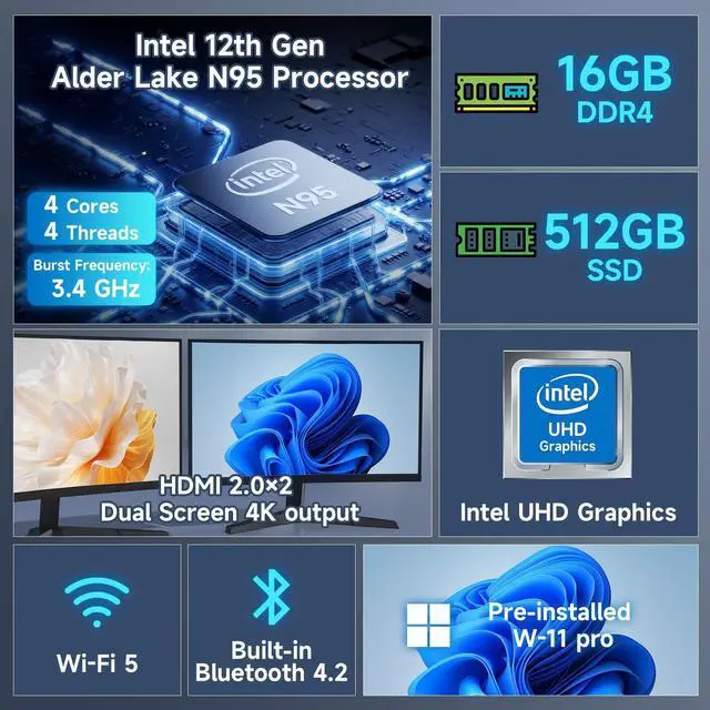 Alt view image 2 of 5 - Bmax Mini PC B4 16GB RAM 512GB SSD, Intel Alder Lake N95 (Beat N100, up to 3.4 GHz) Win 11 Pro, Office Work Small Desktop Computer Support 4K UHD/Ubuntu/HDMI 2.0x2/Gigabit Ethernet/LAN/Dual-Band WiFi